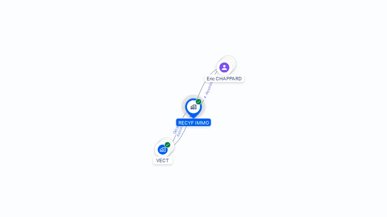 Cartographie gratuite de RECYF IMMO