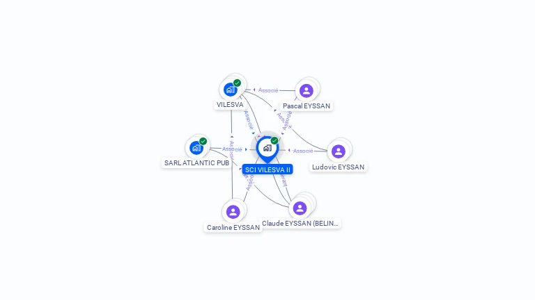 Cartographie gratuite de SCI VILESVA II