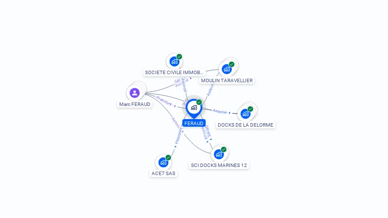 Cartographie gratuite de FERAUD