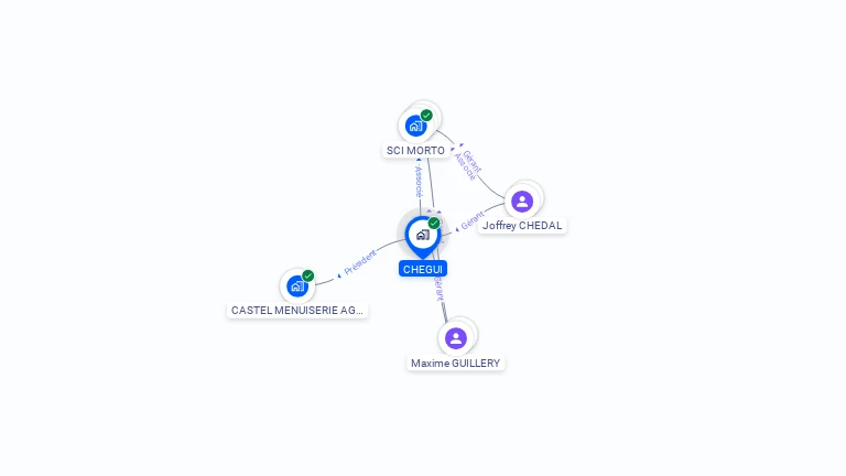 Cartographie gratuite de CHEGUI