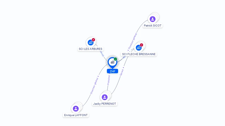 Cartographie gratuite de ZHF