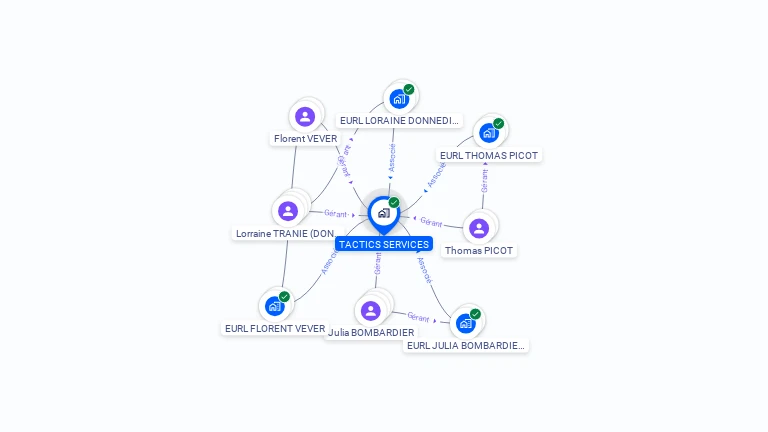 Cartographie gratuite de TACTICS SERVICES