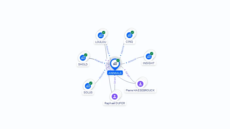 Cartographie gratuite d'ANIMALS
