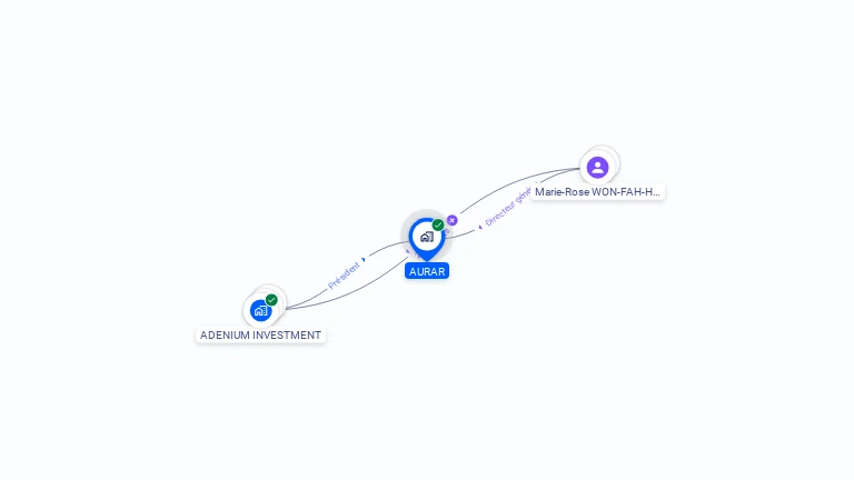 Cartographie gratuite d'AURAR