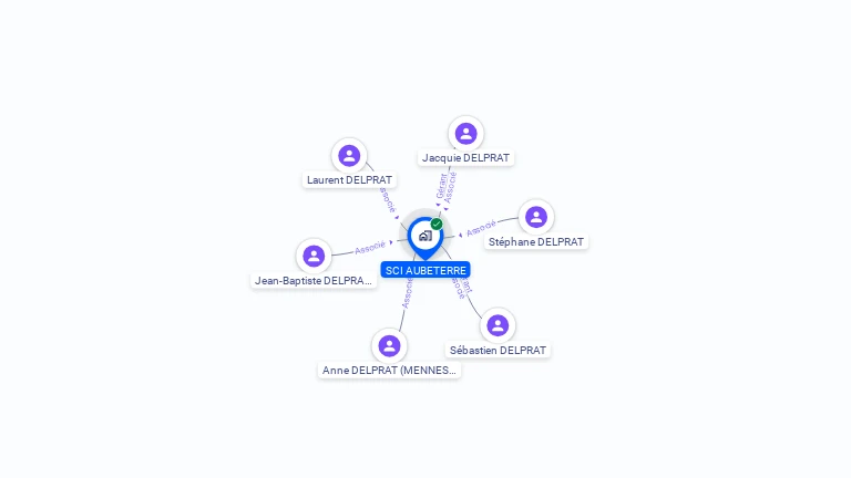 Cartographie gratuite de SCI AUBETERRE