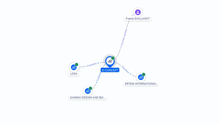 Cartographie gratuite d'EI CONCEPT