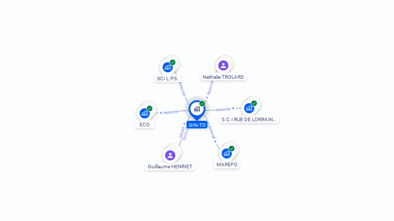 Cartographie gratuite de GIN-TO
