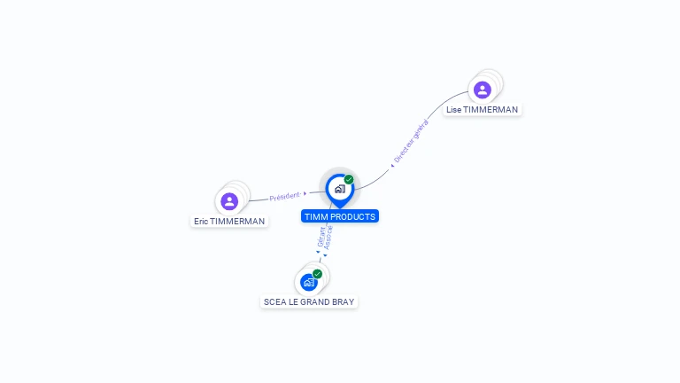 Cartographie gratuite de TIMM PRODUCTS