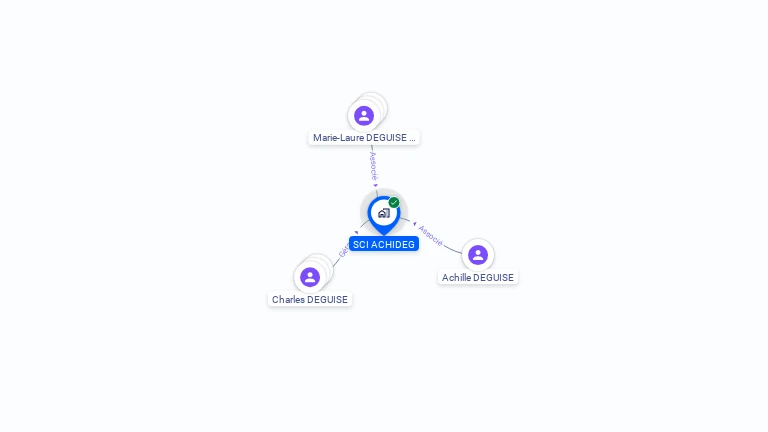 Cartographie gratuite de SCI ACHIDEG