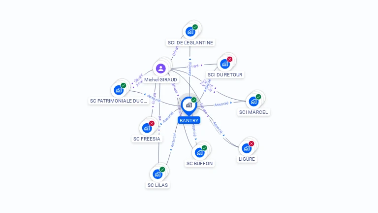 Cartographie gratuite de BANTRY