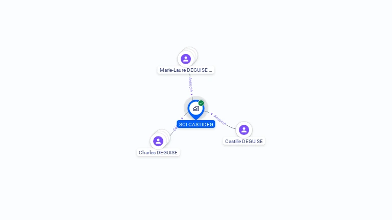 Cartographie gratuite de SCI CASTIDEG