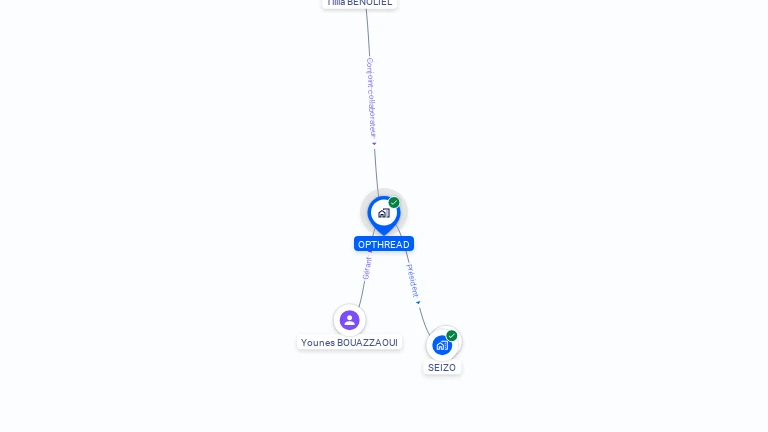 Cartographie gratuite d'OPTHREAD