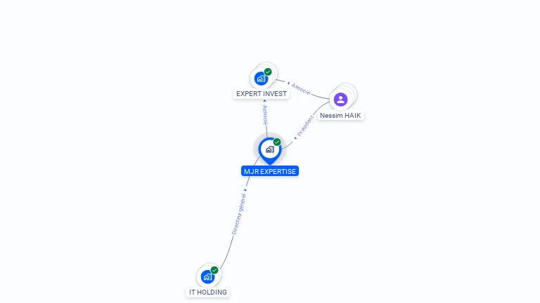Cartographie gratuite de MJR EXPERTISE