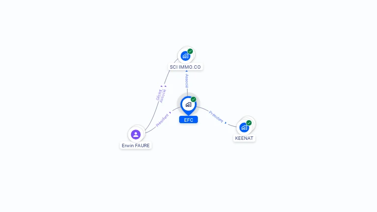 Cartographie gratuite d'EFC