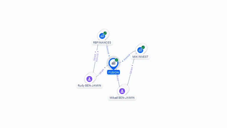 Cartographie gratuite de FUSION