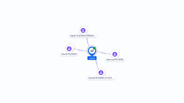 Cartographie gratuite de LHAS