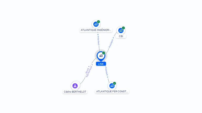 Cartographie gratuite de LINK