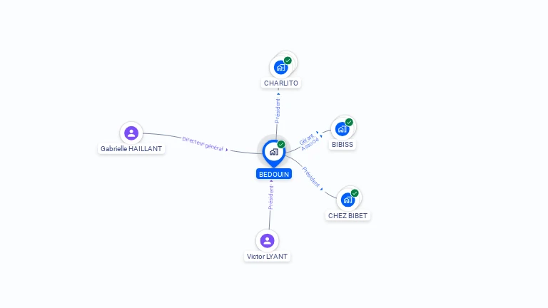 Cartographie gratuite de BEDOUIN