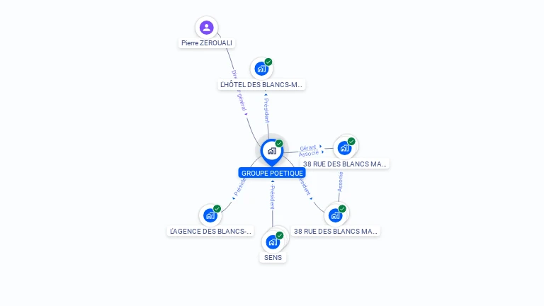 Cartographie gratuite de GROUPE POETIQUE