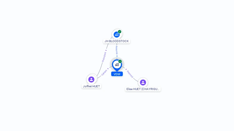 Cartographie gratuite de VDM