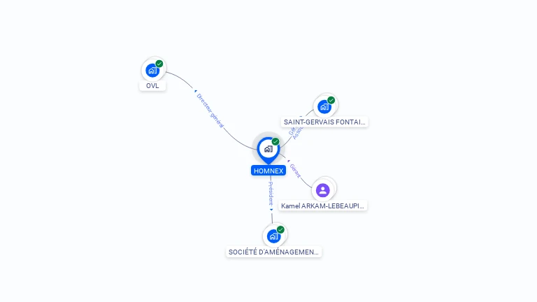 Cartographie gratuite de HOMNEX