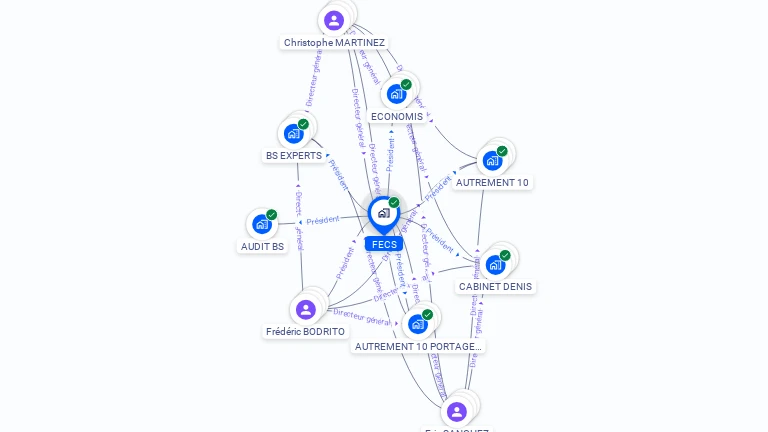 Cartographie gratuite de FECS