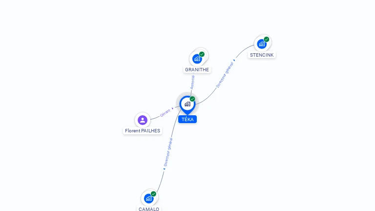Cartographie gratuite de TEKA