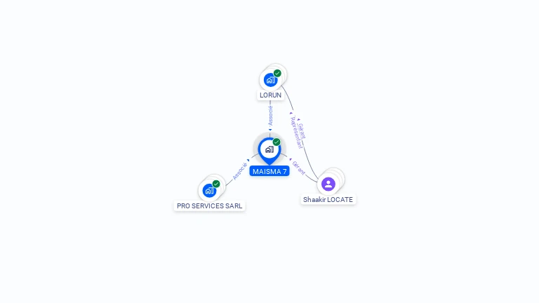 Cartographie gratuite de MAISMA 7