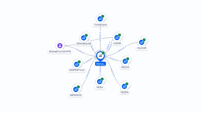 Cartographie gratuite de RONAL