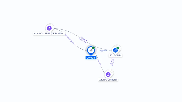 Cartographie gratuite de GOMBIS