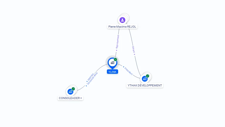 Cartographie gratuite d'YLINK