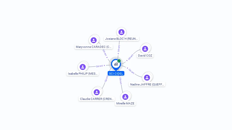 Cartographie gratuite de SCI CIDEL