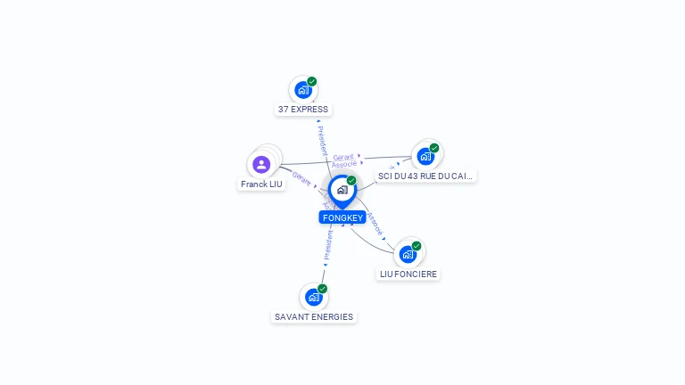 Cartographie gratuite de FONGKEY