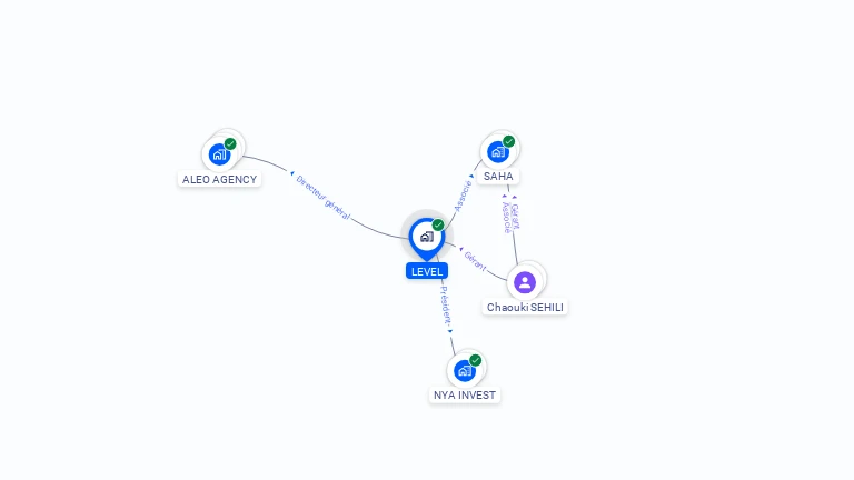 Cartographie gratuite de LEVEL
