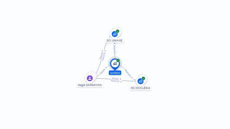 Cartographie gratuite de SARGO