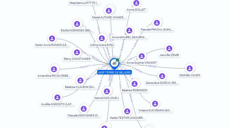 Cartographie gratuite de MSP TERRE DE BELIERS