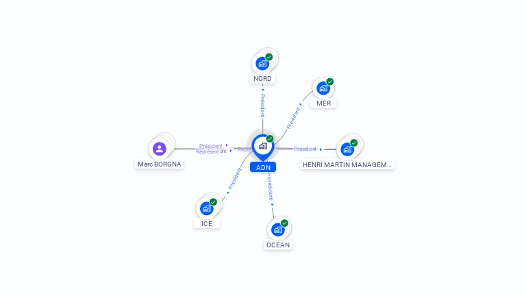 Cartographie gratuite d'ADN