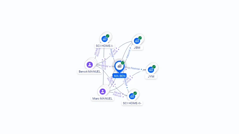 Cartographie gratuite de MA BEN