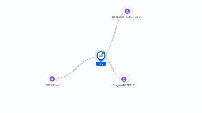 Cartographie gratuite de LEV