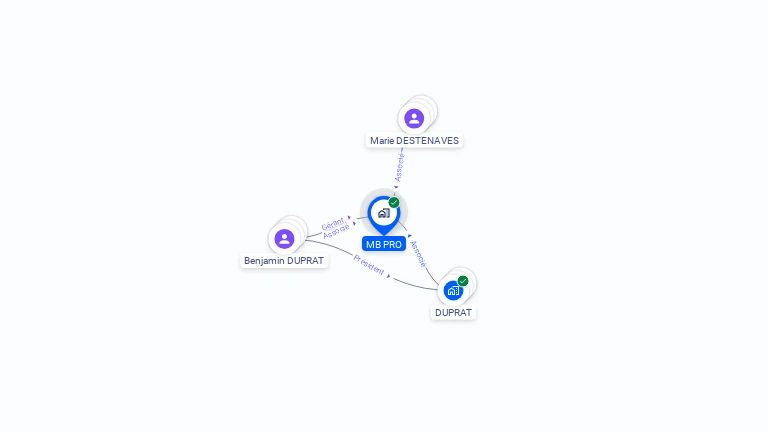 Cartographie gratuite de MB PRO
