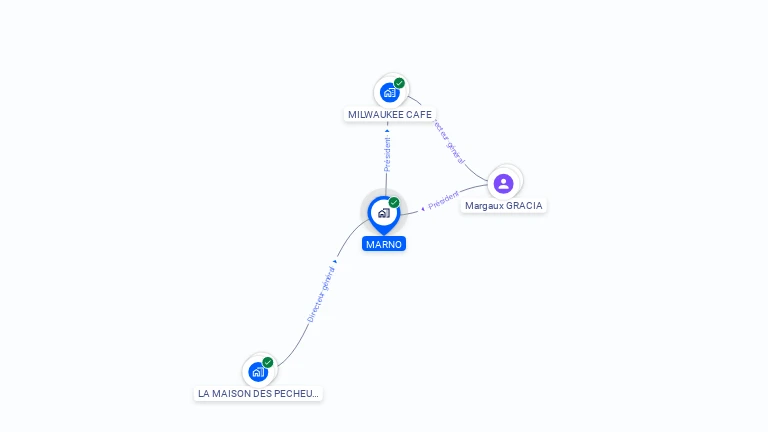 Cartographie gratuite de MARNO