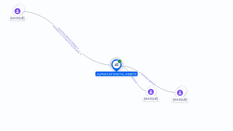 Cartographie gratuite d'ALPHACAP DIGITAL ASSETS