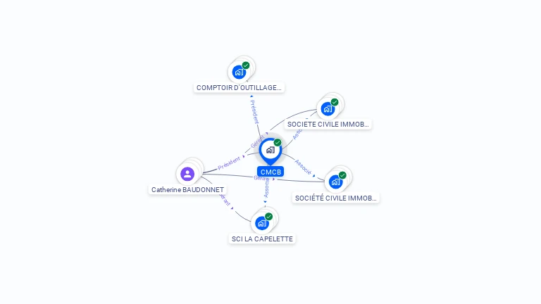 Cartographie gratuite de CMCB