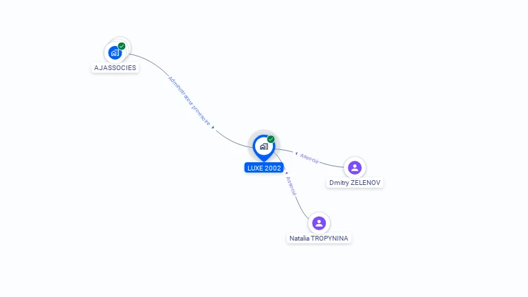 Cartographie gratuite de LUXE 2002