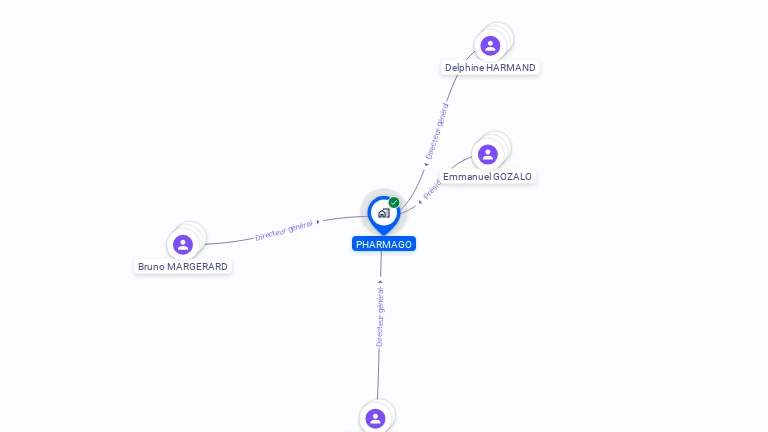Cartographie gratuite de PHARMAGO