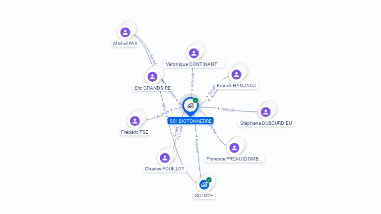 Cartographie gratuite de SCI BIOTONNERRE