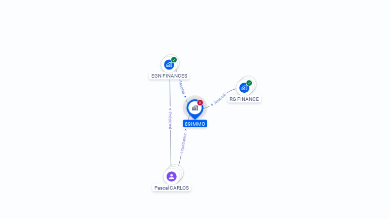 Cartographie gratuite de 89IMMO