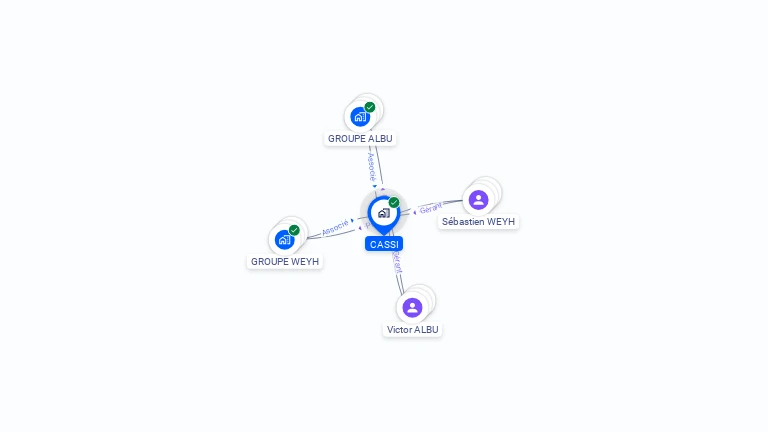 Cartographie gratuite de CASSI