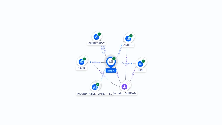 Cartographie gratuite de ROSA