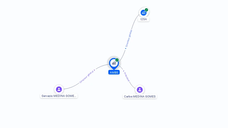 Cartographie gratuite d'AMBS
